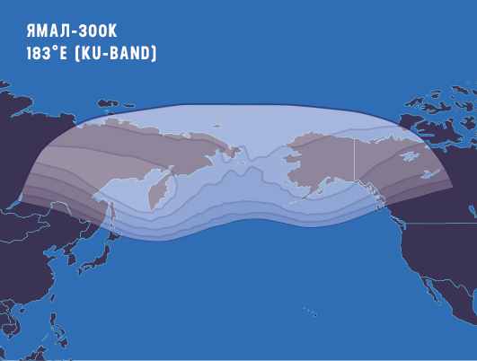 Satellite networks Yamal-300K_Ku