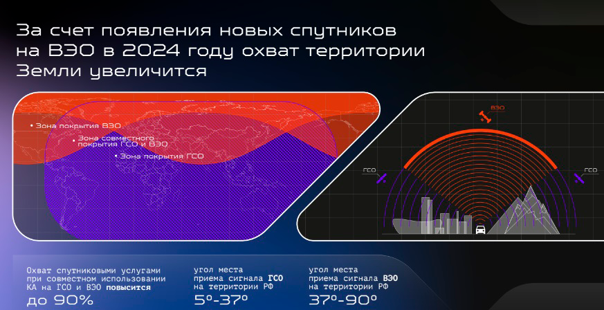Экспресс рв. Охват земли. Экспресс-РВ Спутник. Спутников связи "экспресс-РВ