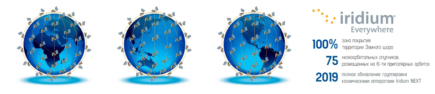 Спутниковая связь Iridium (Иридиум)