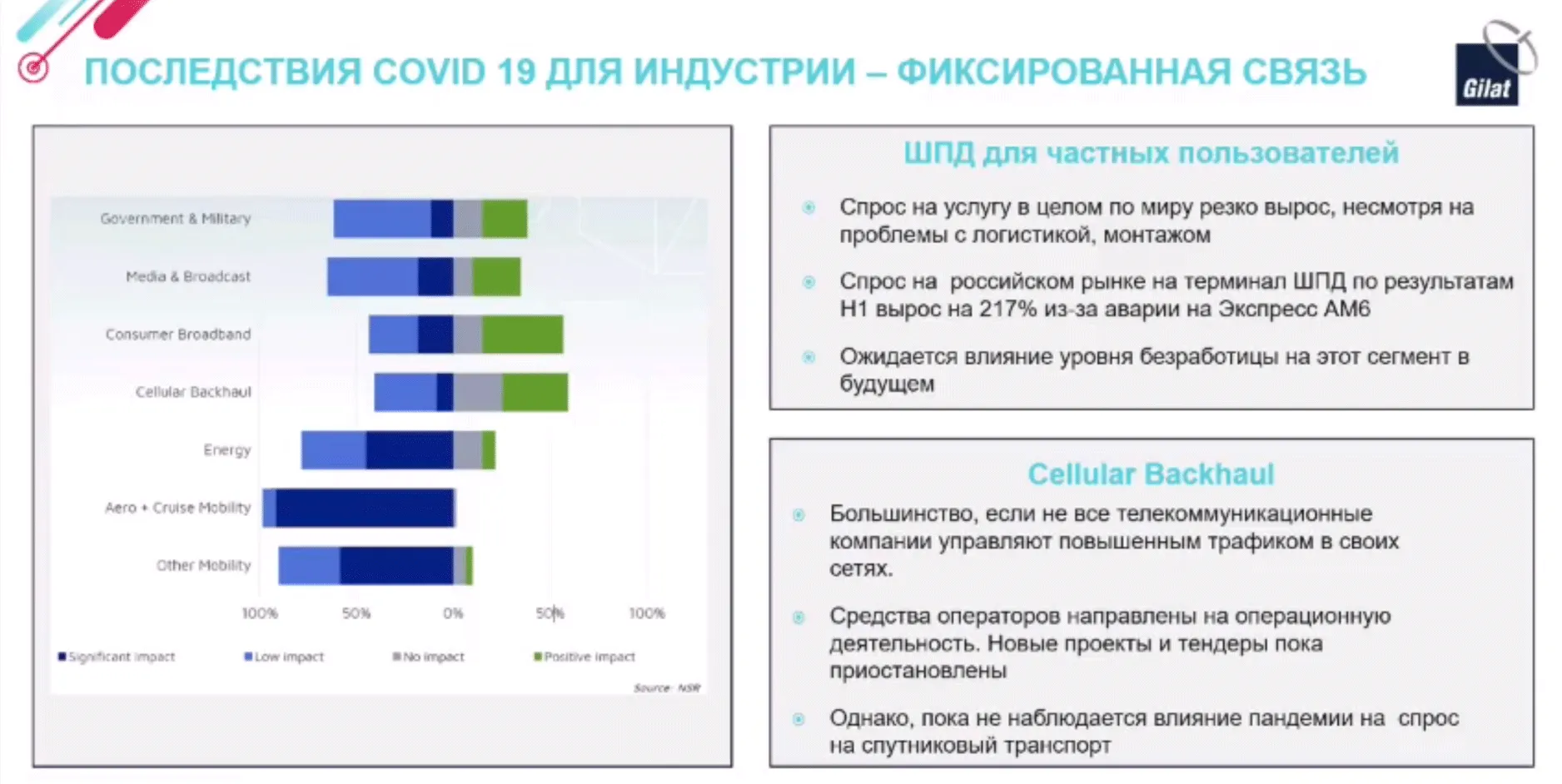 итоги H1 Gilat; Gilat в России