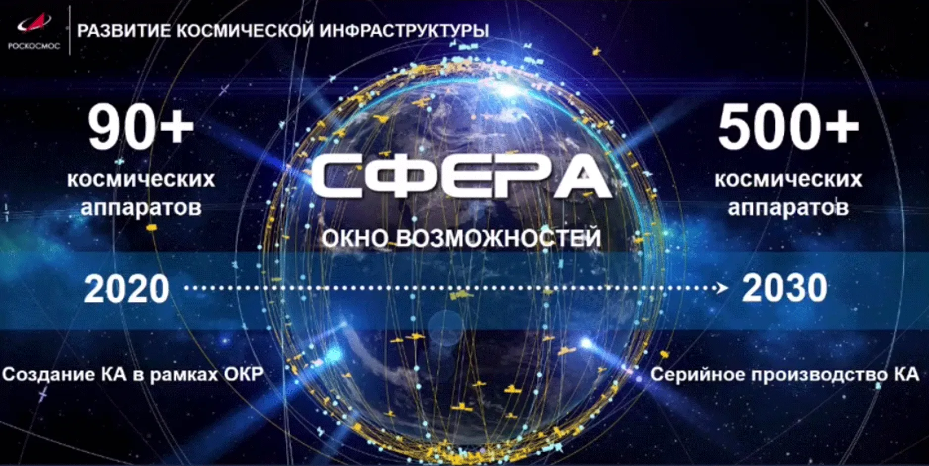 конференция Satellite Russia & CIS; новости vsat