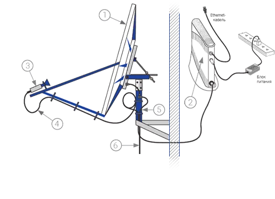  Подключение оборудования спутникового интернета 