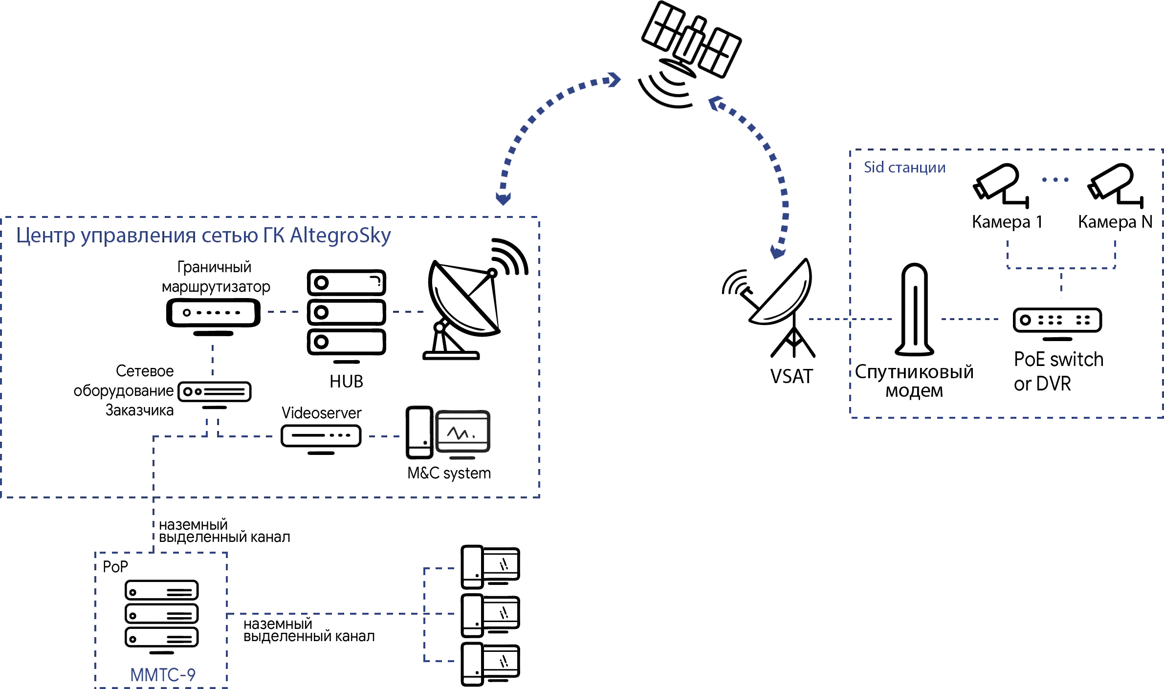 спутниковое видеонаблюдение