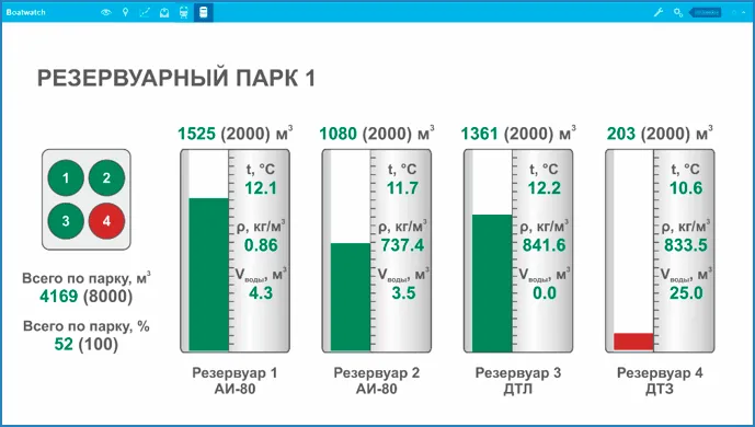 fuel control for drilling and oil rig