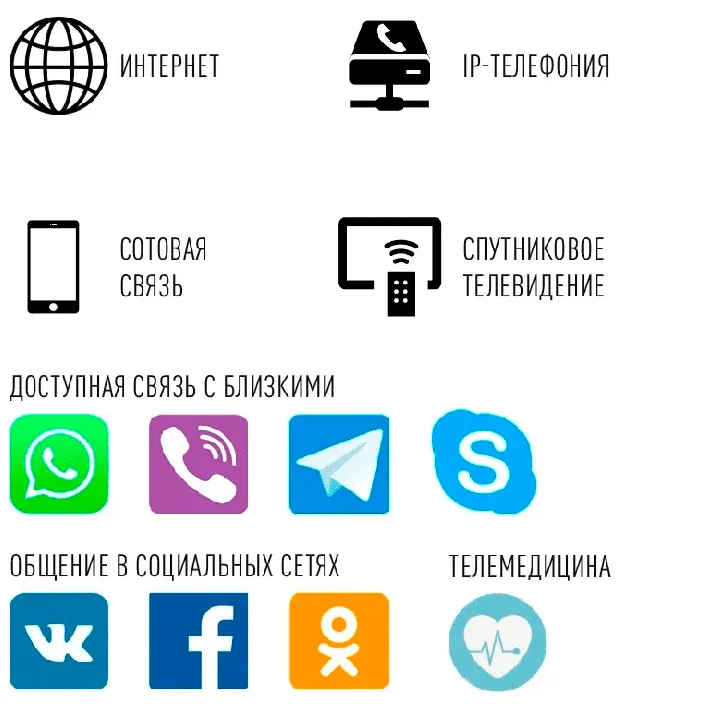 Морской VSAT для экипажа