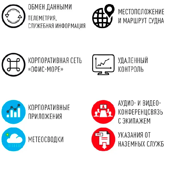 Цифровизация морских и речных судов