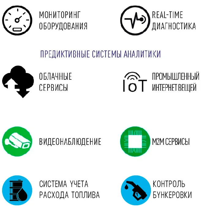 Контроль и мониторинг флота