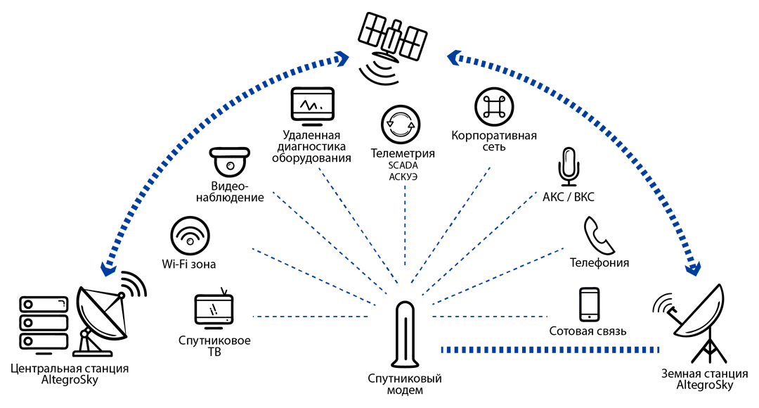 Связь на месторождении