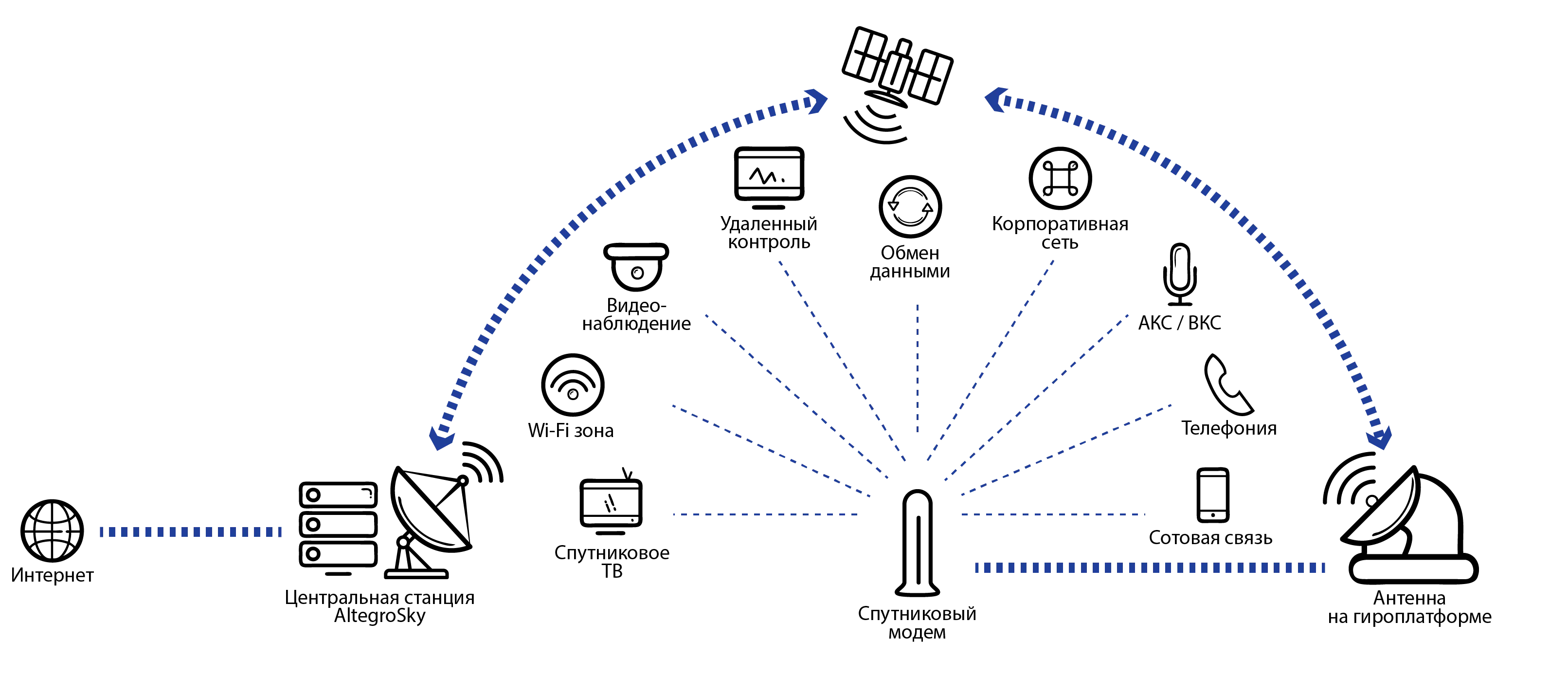спутниковый интернет в море