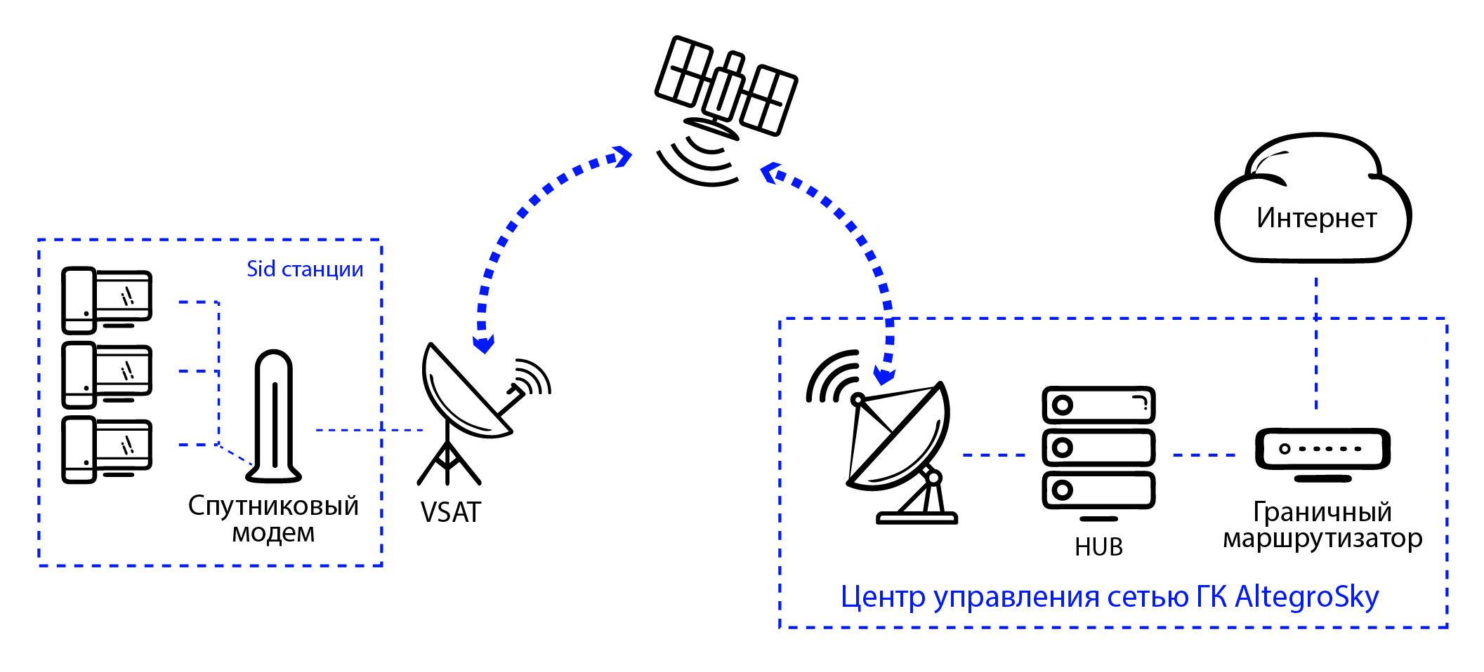 Спутниковый Интернет Купить В Челябинске