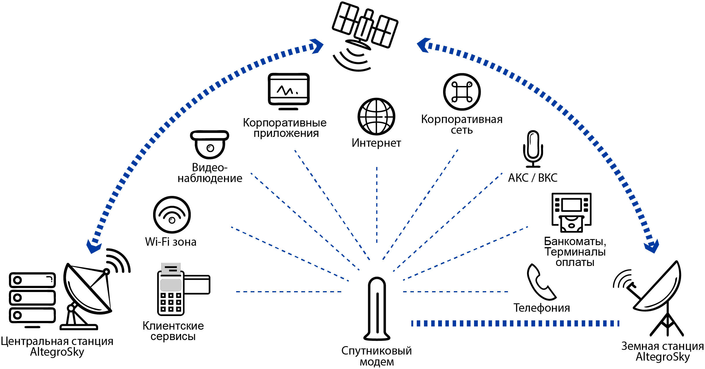 Подключение сервисов